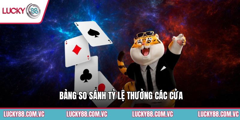 Bảng so sánh tỷ lệ thưởng các cửa